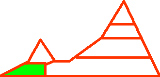 Coastal areas, 0 - 500 m
