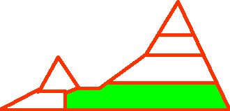 Medium altitude up to the timber line
Low altitude, interior valleys
