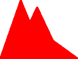 High, Medium, and Low Altitude